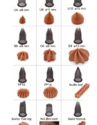 de Buyer Комплект "Mix" от 12 броя накрайници за сладкиши тритан - марка "de B